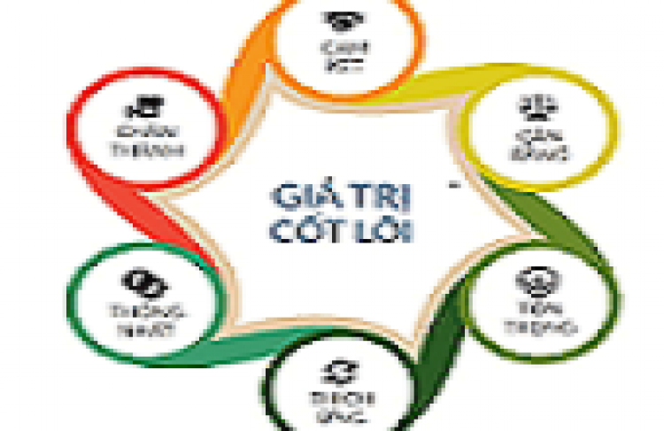 GIÁ TRỊ CỐT LÕI