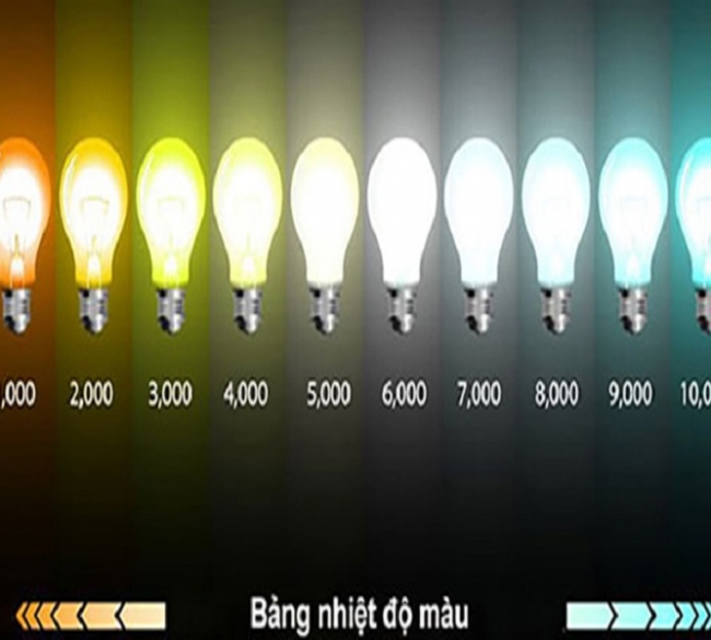 Nhiệt Độ Màu Kelvin Là Gì?